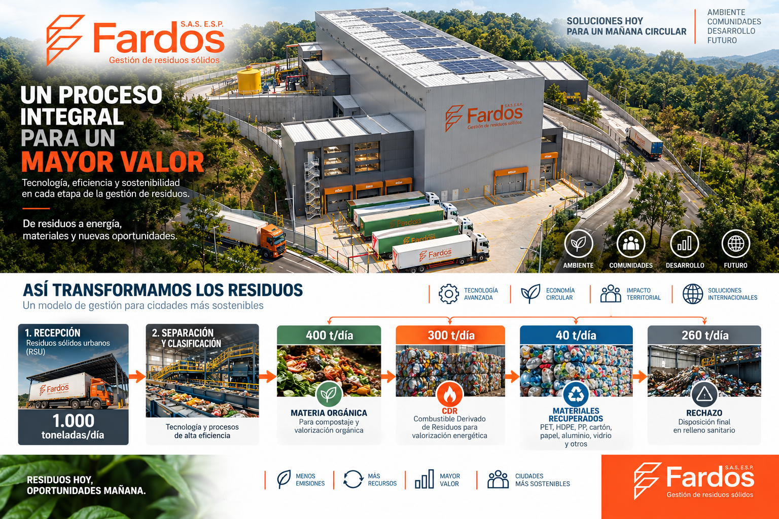 Diseño arquitectónico y civil proyectado de la planta Fardos